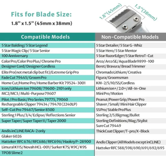 10 Professional Hair Clipper Guards Cutting Guides Compatible with Most Wahl Clippers with Organizer, Color Coded Clipper Combs Replacement - 1/16" to 1" 10PCS